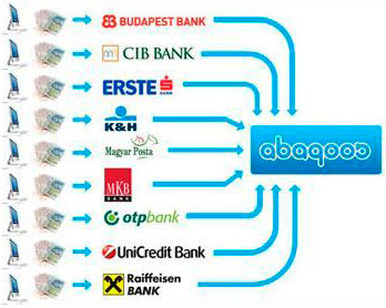 Banks Hungary